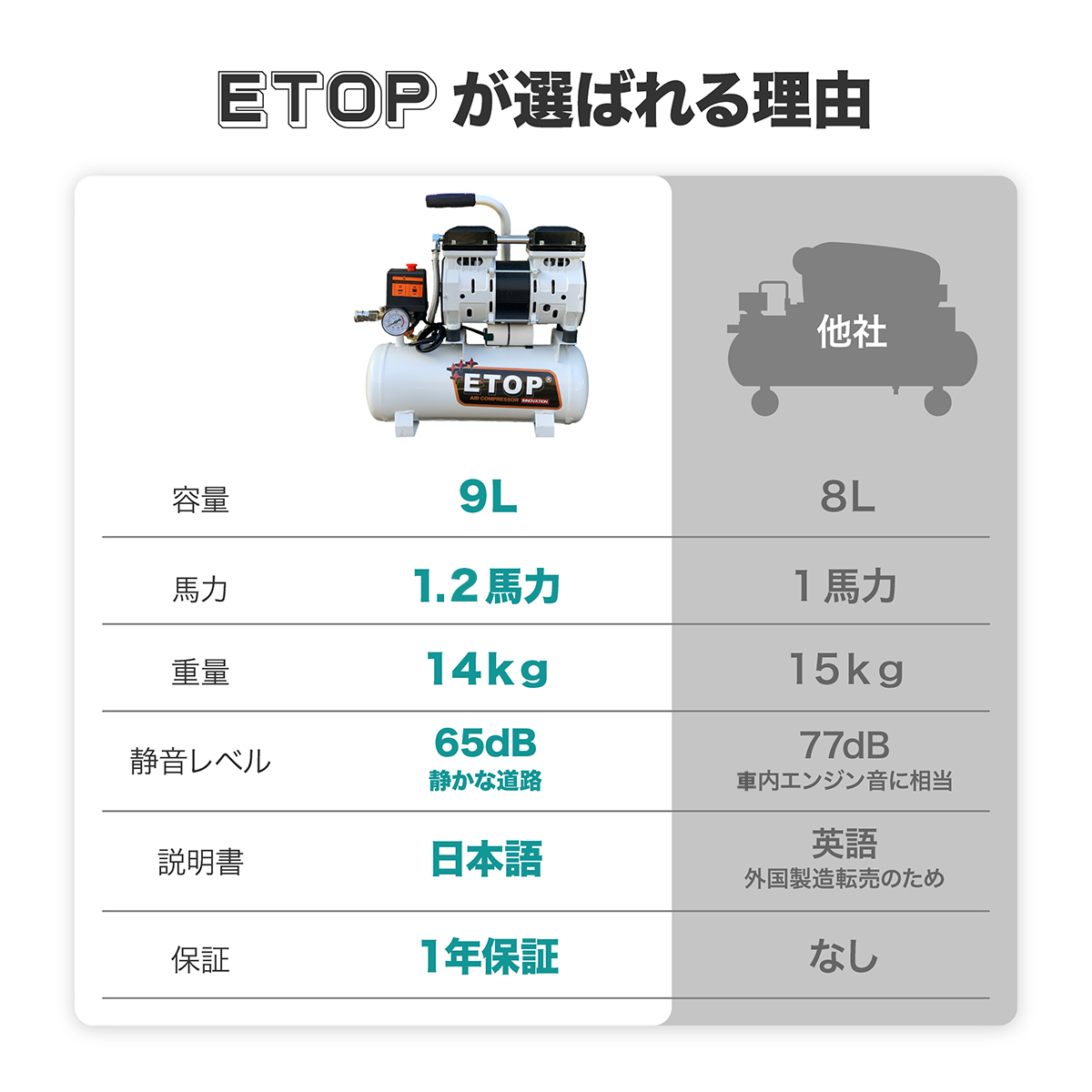 エアーコンプレッサーの寿命と連続運転時間を専門店が解説します